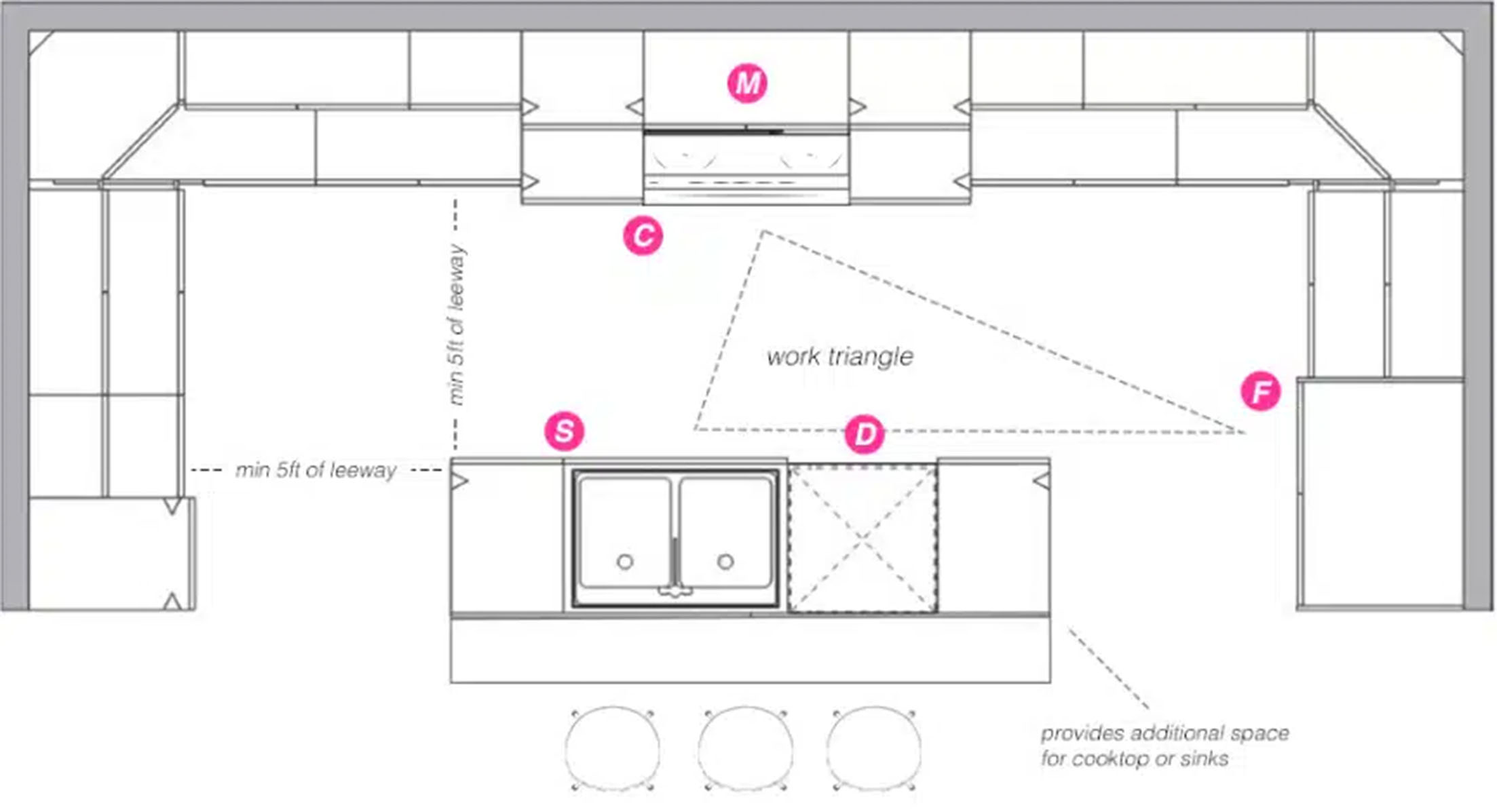  Halton Property Services; Kitchen drawing plan